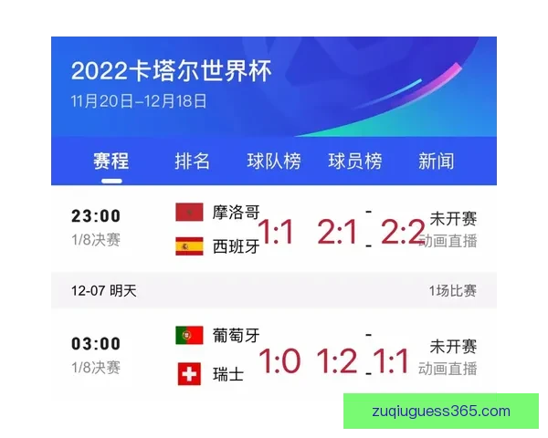 世界杯赛事胜负全面解析与精准竞猜策略深度指南